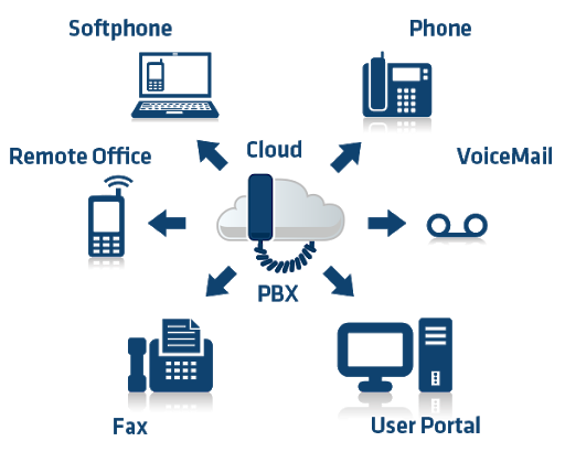 PBX System delears in salem PBX-salem